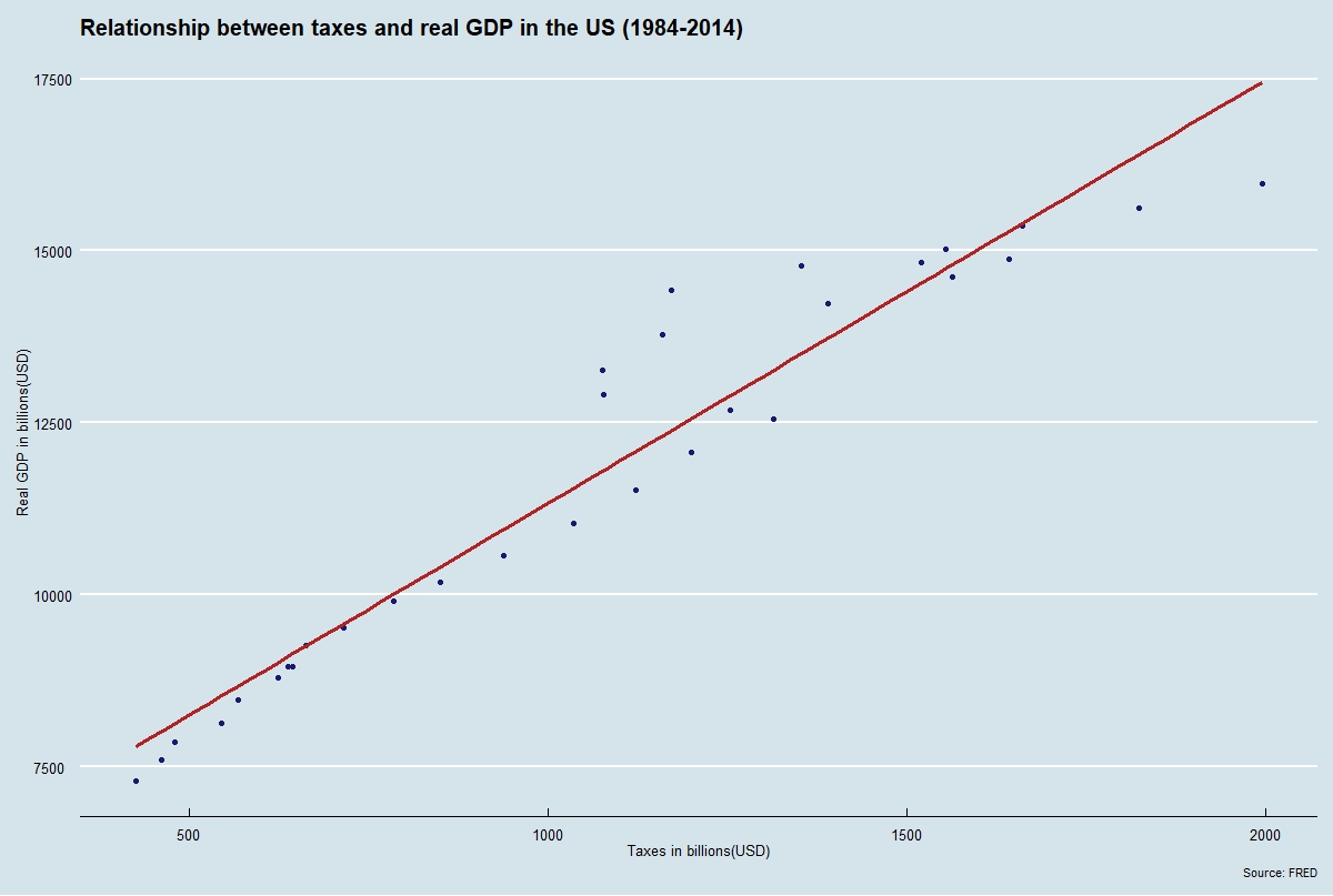 Data Exploration and Visualization (R)